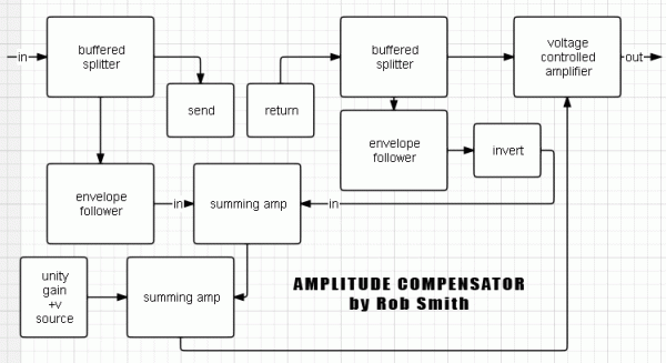 amplitudecompensator.gif