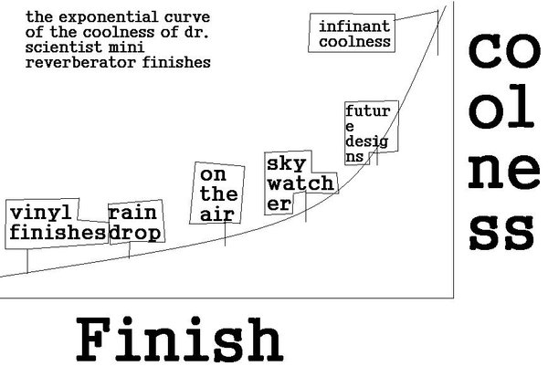 this finish rocks and math supports it