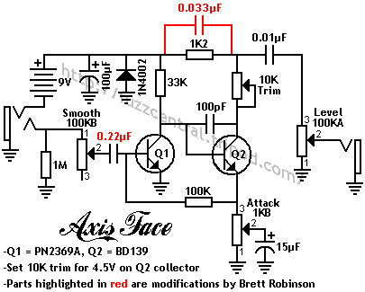 axisfacesi3schematic.gif